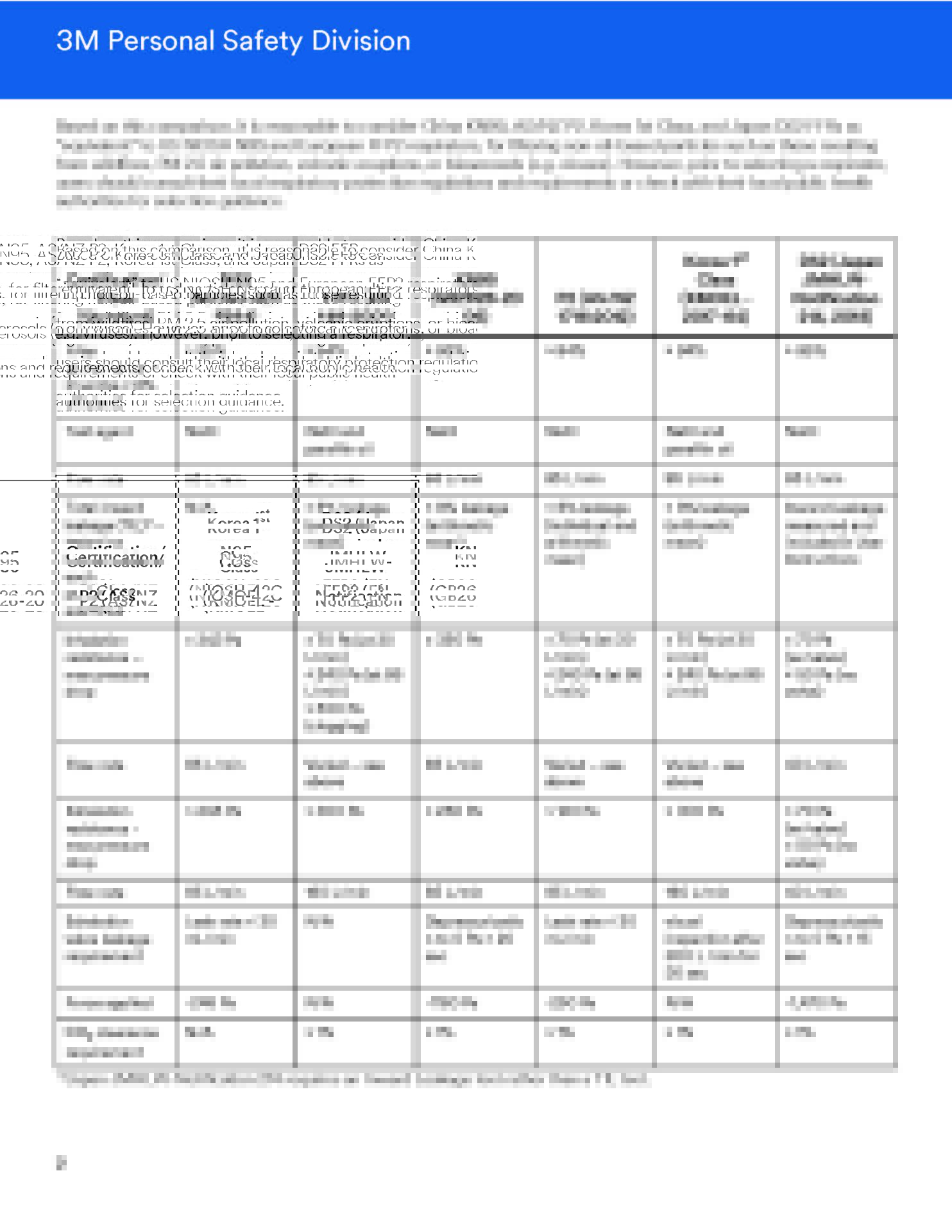 Comparison_FFP2_KN95_N95_Filtering_Facepiece_Respirator_Classes_rev3_Page_2